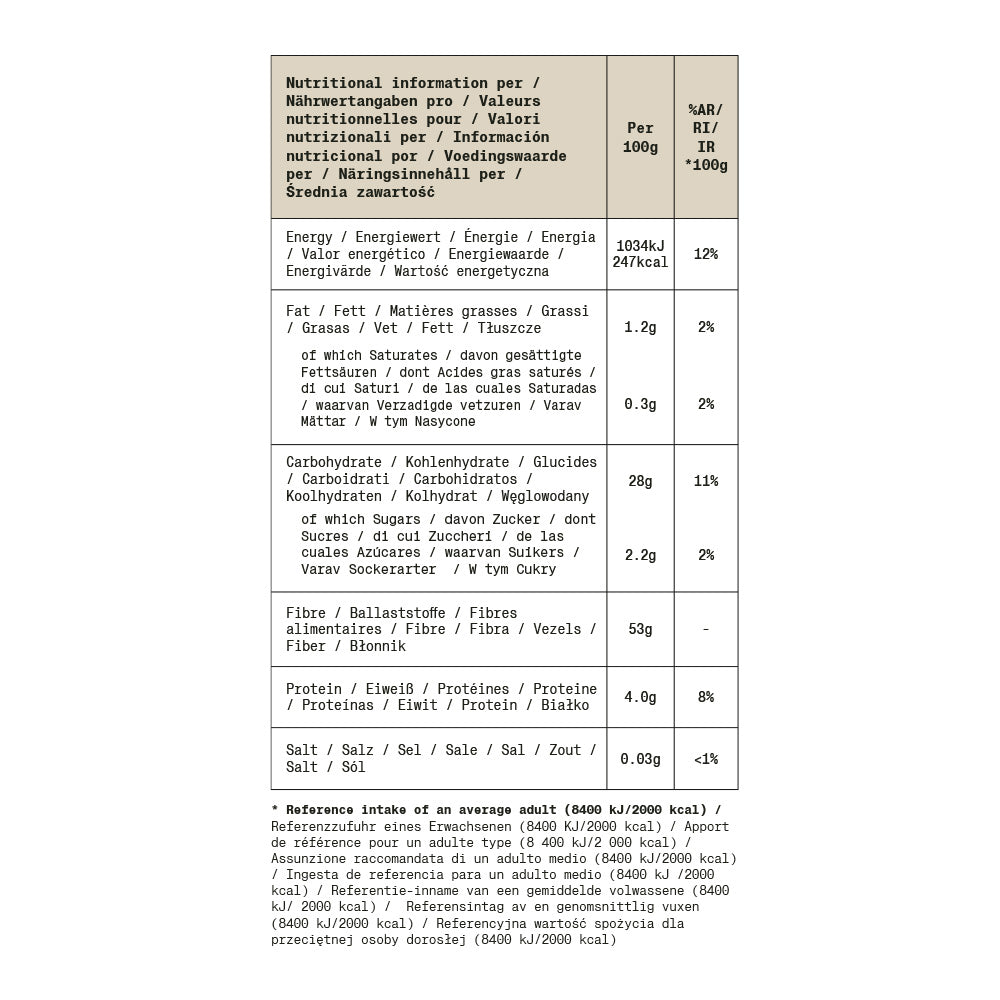 Nutritional Information
