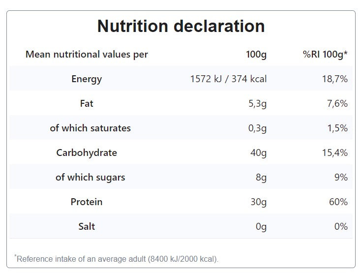 Nutritional Information