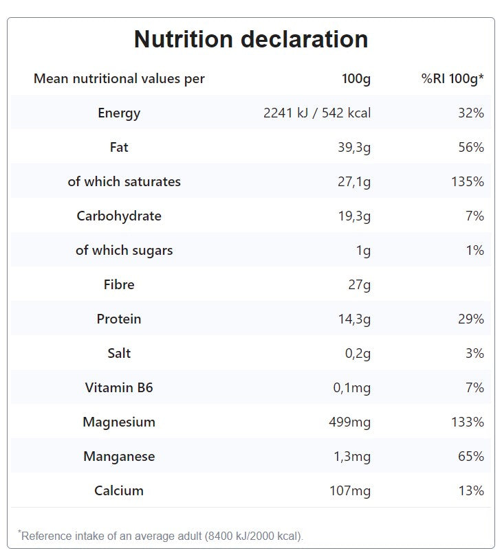 Nutritional Information