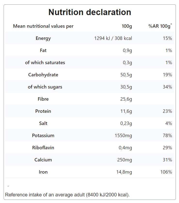 Nutritional Information