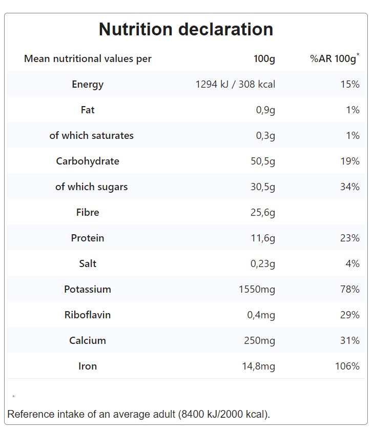 Nutritional Information
