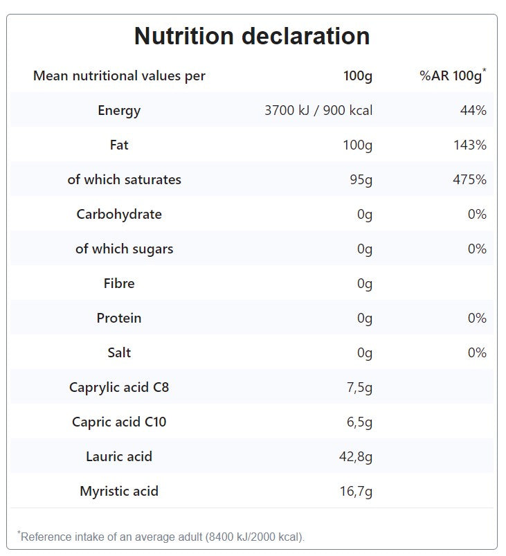 Nutritional Information